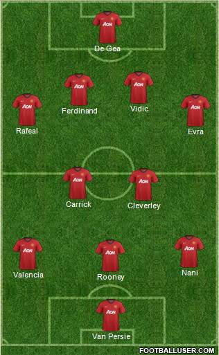 Manchester United Formation 2012
