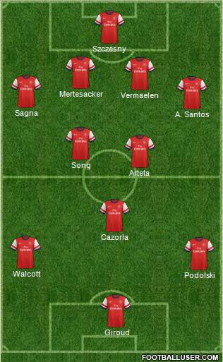 Arsenal Formation 2012