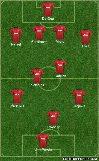 Manchester United Formation 2012