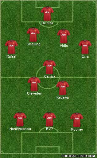 Manchester United Formation 2012