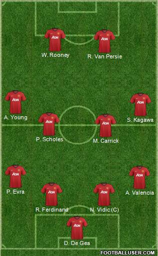 Manchester United Formation 2012
