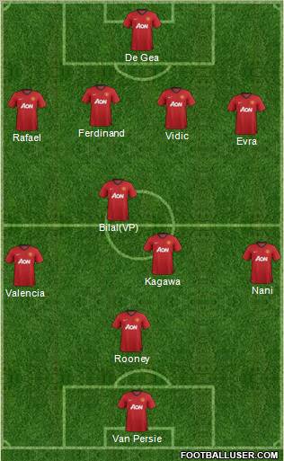 Manchester United Formation 2012