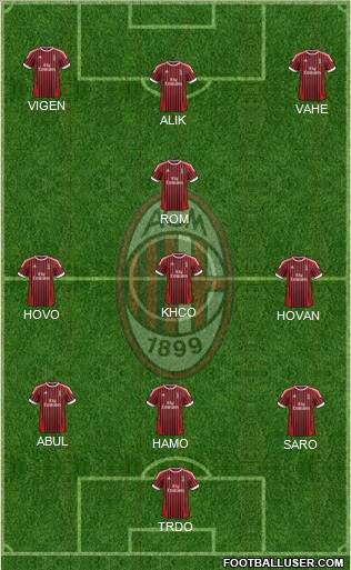 A.C. Milan Formation 2012