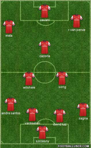 Arsenal Formation 2012