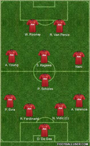 Manchester United Formation 2012