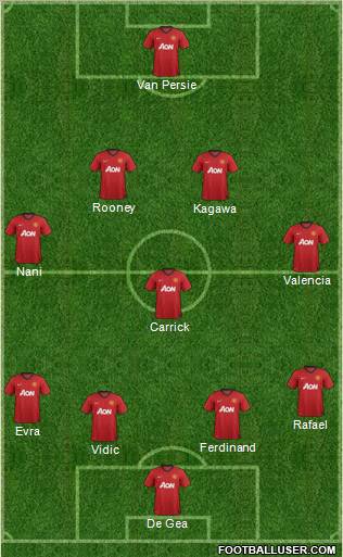Manchester United Formation 2012