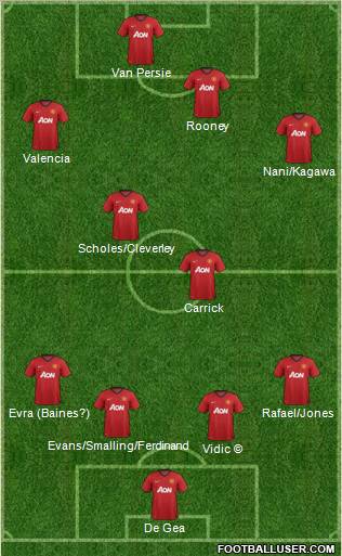 Manchester United Formation 2012