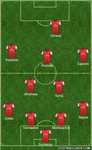 Arsenal Formation 2012