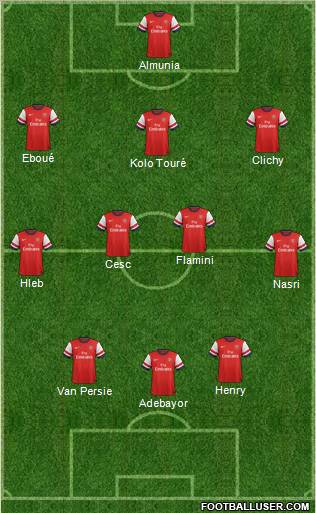 Arsenal Formation 2012