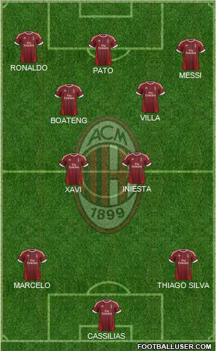 A.C. Milan Formation 2012