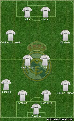 Real Madrid C.F. Formation 2012
