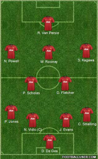Manchester United Formation 2012