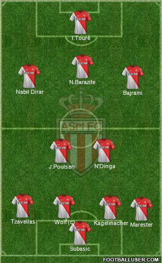 AS Monaco FC Formation 2012
