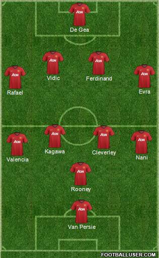 Manchester United Formation 2012