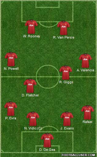 Manchester United Formation 2012
