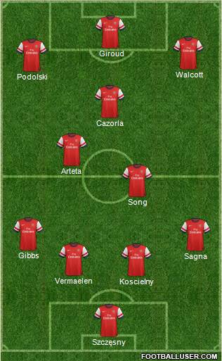 Arsenal Formation 2012