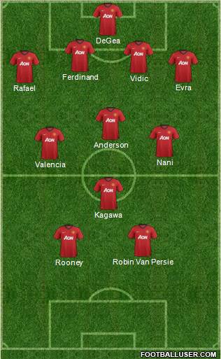 Manchester United Formation 2012