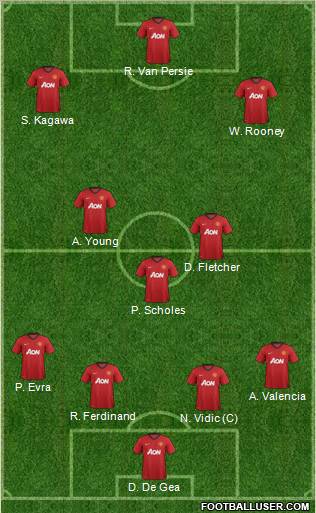 Manchester United Formation 2012