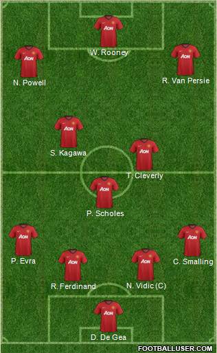 Manchester United Formation 2012