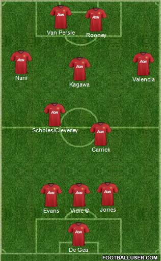 Manchester United Formation 2012