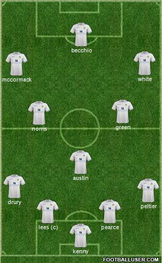 Leeds United Formation 2012