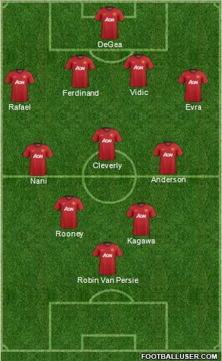 Manchester United Formation 2012