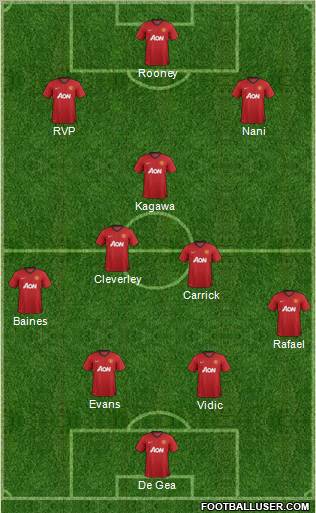 Manchester United Formation 2012