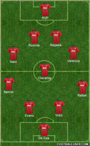 Manchester United Formation 2012