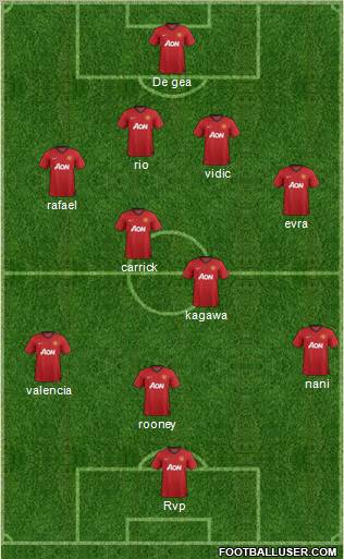 Manchester United Formation 2012