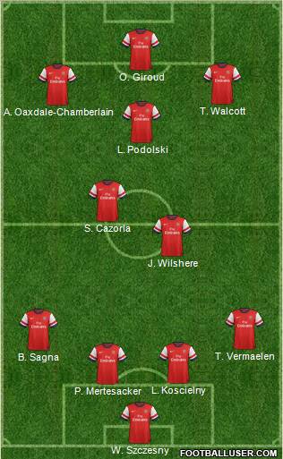 Arsenal Formation 2012
