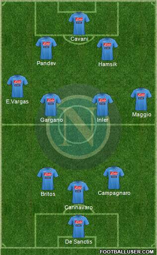 Napoli Formation 2012