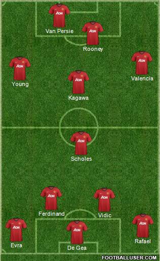 Manchester United Formation 2012