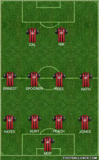 AFC Bournemouth Formation 2012