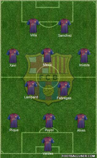 F.C. Barcelona Formation 2012
