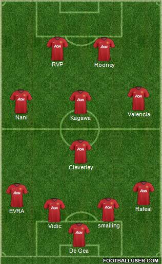 Manchester United Formation 2012