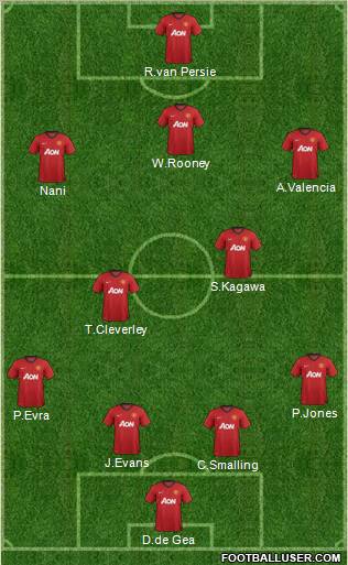 Manchester United Formation 2012