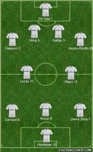 Tottenham Hotspur Formation 2012
