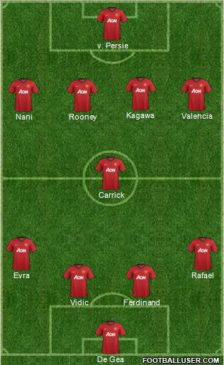 Manchester United Formation 2012