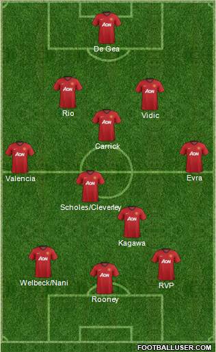 Manchester United Formation 2012