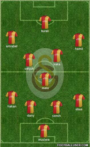 Galatasaray SK Formation 2012
