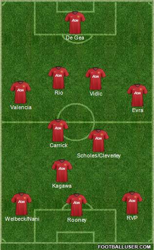 Manchester United Formation 2012