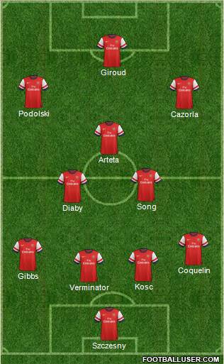 Arsenal Formation 2012