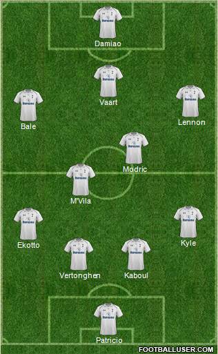 Tottenham Hotspur Formation 2012