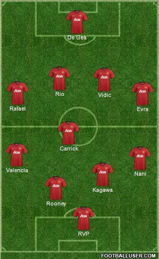 Manchester United Formation 2012