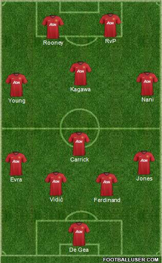 Manchester United Formation 2012