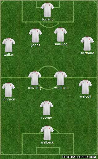 England Formation 2012