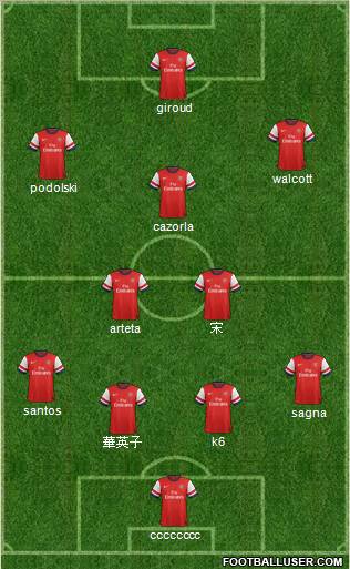 Arsenal Formation 2012