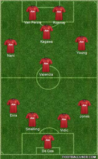 Manchester United Formation 2012