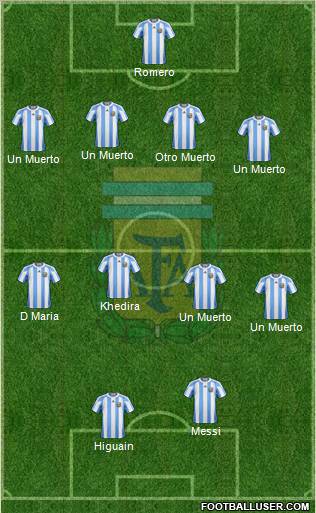 Argentina Formation 2012