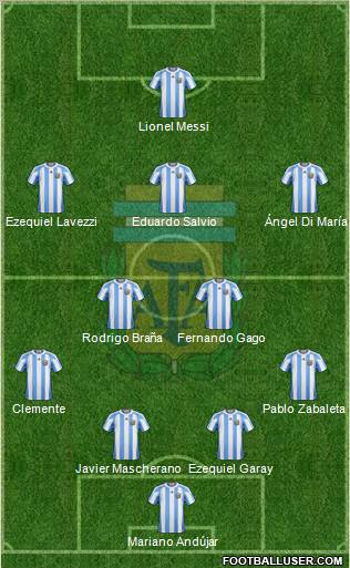 Argentina Formation 2012